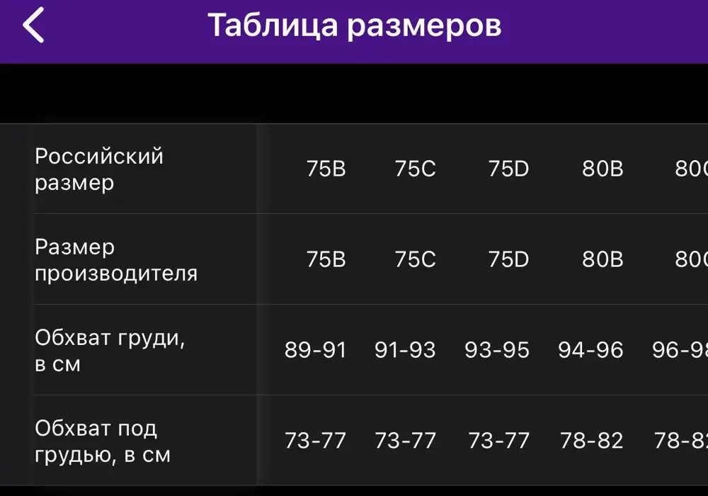 Белье не плохое, сшито качественно, но очень не понятна таблица размеров, обхват под грудью три размера идут одинаковые, а сама грудь по нарастанию идет. У меня размер груди небольшой и все что указанно в таблице, совсем не соответствует моим размерам(даже примерно), задавала вопрос производителю, в ответ тишина и мой вопрос вообще пропал, очень жаль! Брала размер на бум, вроде подошел. В месте где лямки, жесткий материал и он доставляет небольшой дискомфорт. 
