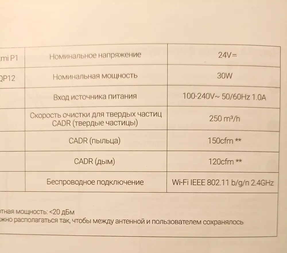 Начну с плюсов.  Работает корректно, оперативно определят примеси в воздухе и активно их устраняет в авто режиме, удобная ручка для переноски. 
Минусы - не подключается к родному приложению Smartmi Link, не видит оно очиститель. Воняет пылесосом во время работы, заявленная в описании мощность в 70 Вт не соответствует реальной, 30 вт  прописано в паспорте. За минусы снизила оценку.