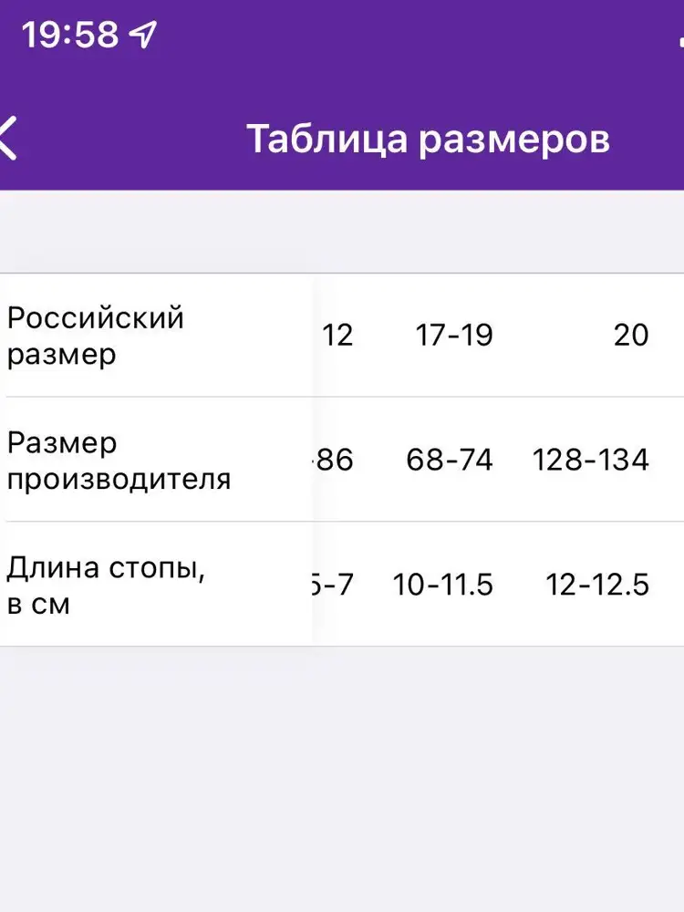 Гольфы очень милые, качество хорошее. Но какая-то непонятная таблица размеров (смотрите скриншот). Если ориентироваться на длину стопы в см, то моей полуторагодовалой дочке нужен размер производителя 128-134, который соответствует росс.размеру обуви 20. Все кажется предельно ясно. Но нет. Пришли гольфы на большую девочку, лет 8-10. Очевидно, размер производителя по таблице - это рост ребёнка. Вопрос к продавцу: на графу «длина стопы в см» при покупке не стоит ориентироваться? Зачем так вводить в заблуждение покупателей?