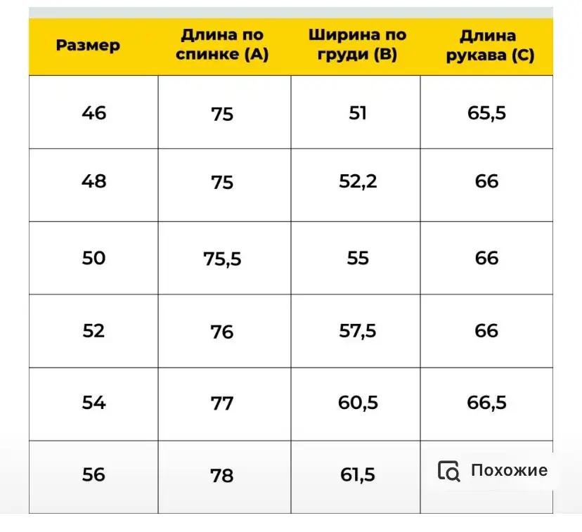 Фактический размер меньше заявленного в таблице. Длина по спинке в размере 54 - 73 см, а не 77. Продавец обманывает покупателей. Если продавец не в курсе, то шея - это не спина, и высота ворота не входит в длину по спинке.