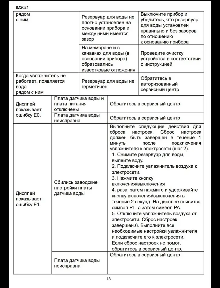 Увлажнитель не включается,  горит красный индикатор и выдает ошибку EO(((
Судя по инструкции с сайта производителя неисправна плата датчика воды. Очень разочарованна, покупался на подарок, а теперь ни денег, ни подарка