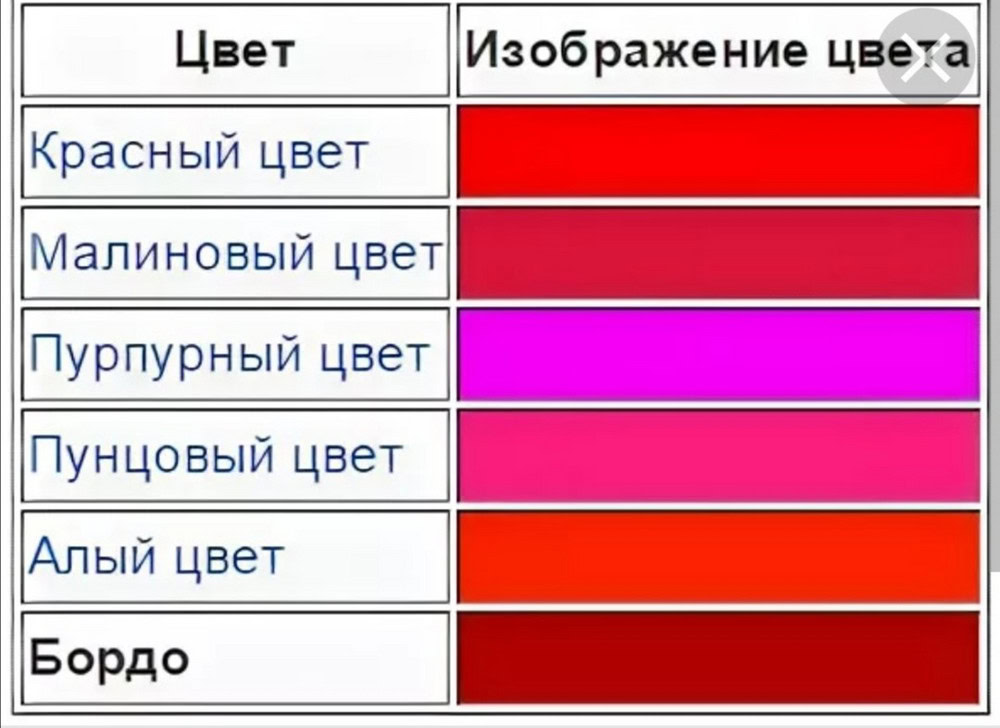 Стать пунцовым